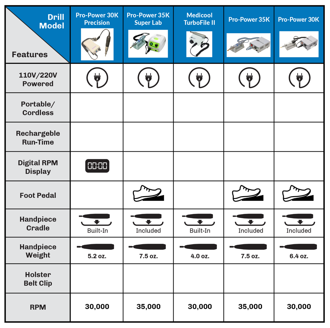 Medicool | Buy Direct from Medicool.Free Shipping Orders 50+