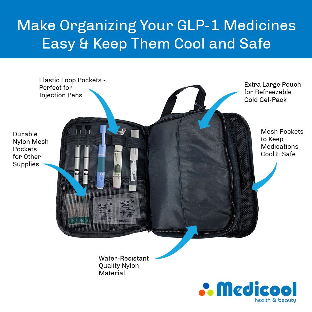 GLP - 1 Large Medicine Cooling Organizer with TSA - Approved Ice Pack - Medicool