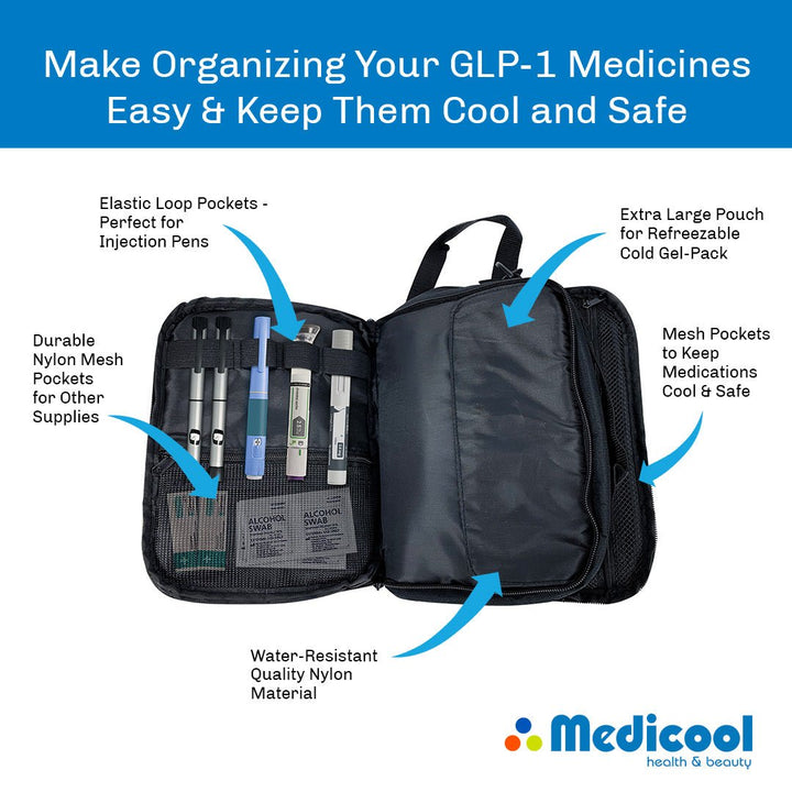 GLP - 1 Large Medicine Cooling Organizer with TSA - Approved Ice Pack - Medicool